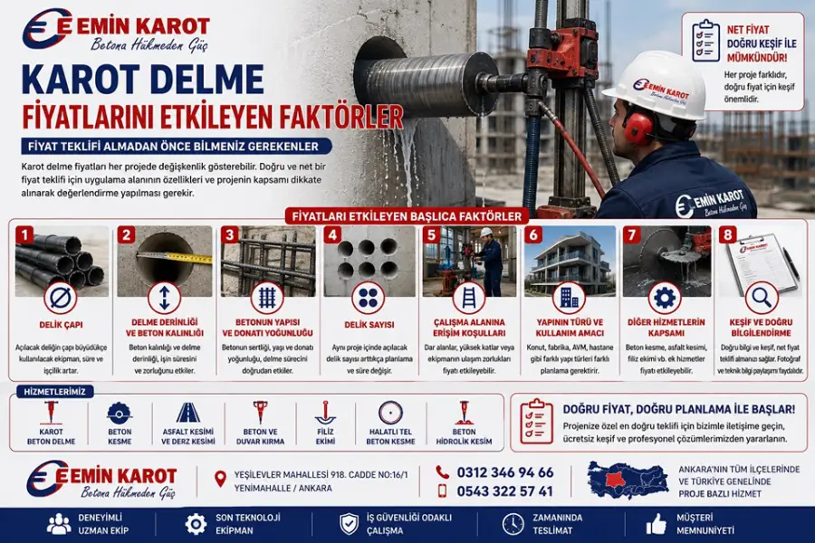 Karot Delme Fiyatlarını Etkileyen Faktörler | Fiyat Teklifi Almadan Önce Bilmeniz Gerekenler